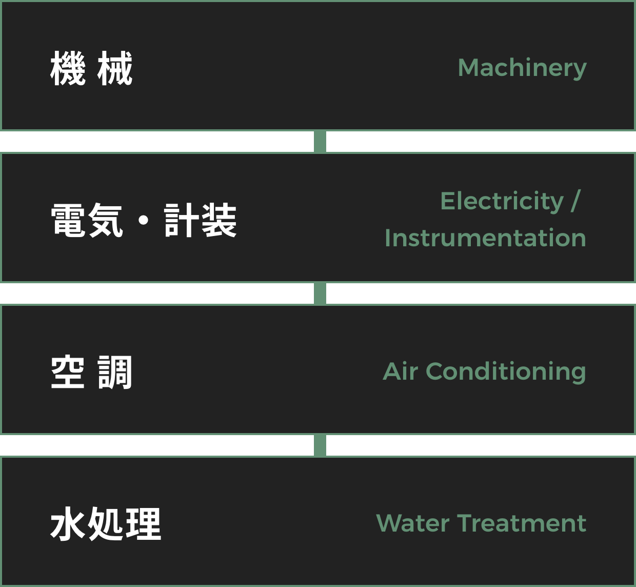 機械、電気・計装、空調、水処理